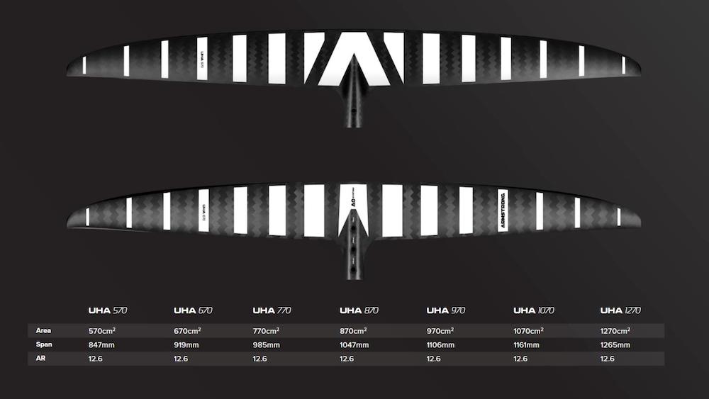 Armstrong UHA FRONT WING 2026